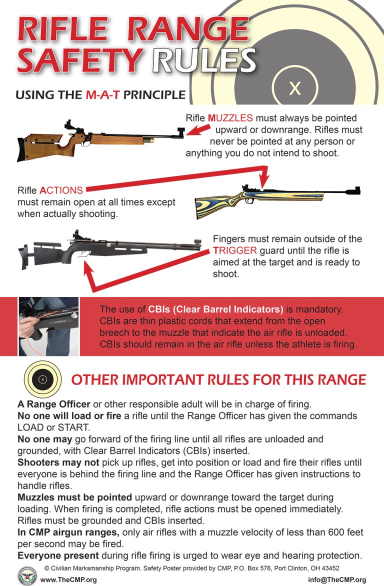 CMP Publications and Training Materials Civilian Marksmanship Program