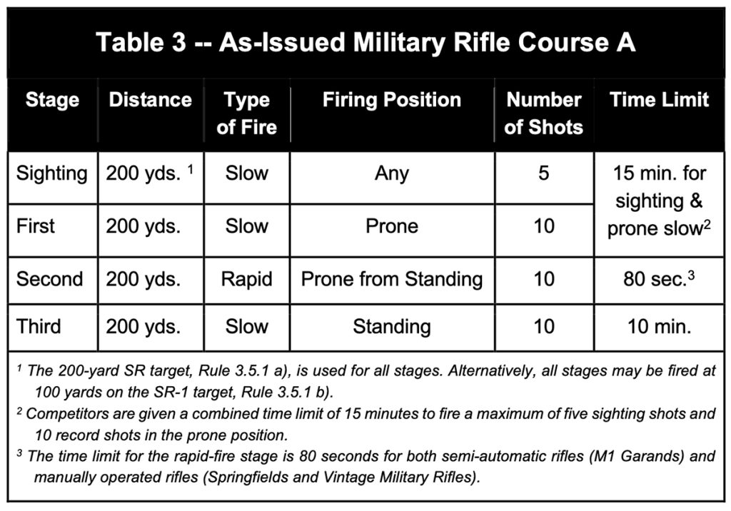 Course of fire for Vintage Military Rifles