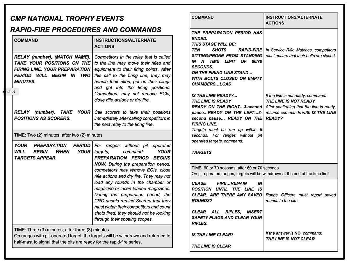 A Preview of 2024 CMP Competition Rules Civilian Marksmanship Program