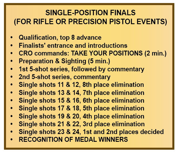 Gary Article Fall 25 Single Finals Chart