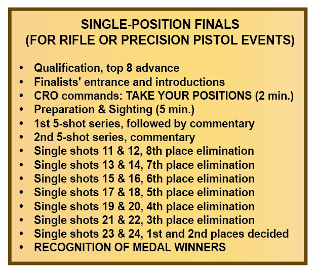 Gary Article Fall 25 Single Finals Chart