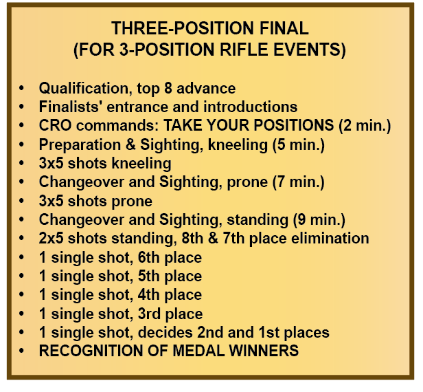 Gary Article Fall 25 3P Finals Chart