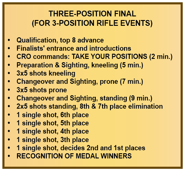 Gary Article Fall 25 3P Finals Chart