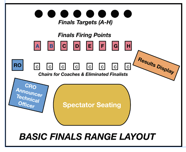 Gary Article Fall 25 Finals Layout