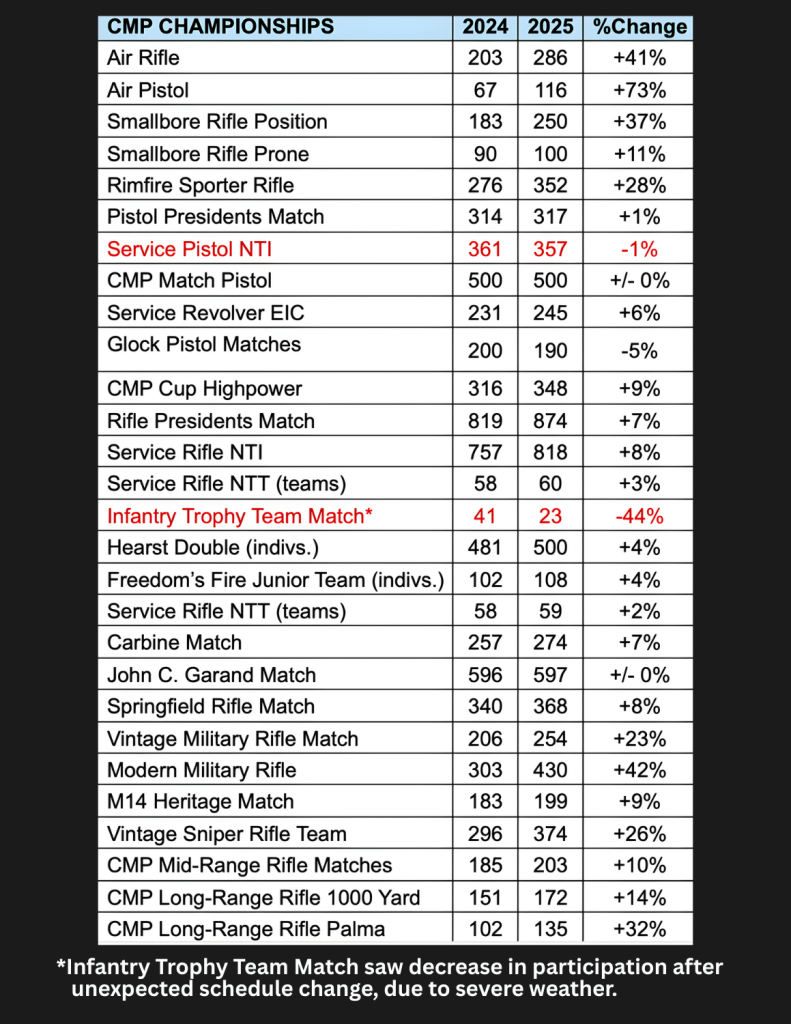 CEO Sends Dec 25 NM Table