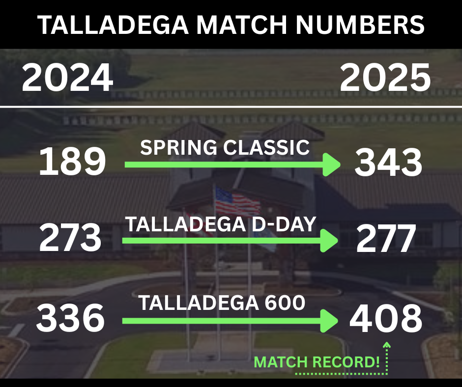 CEO Sends Dec 25 Talladega Table