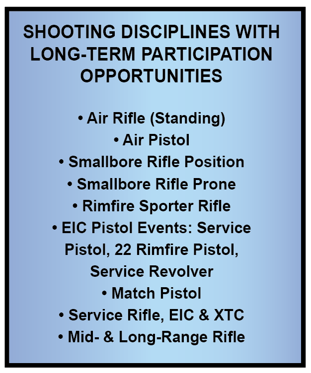 Gary OTM Winter 2026 Discipline Chart