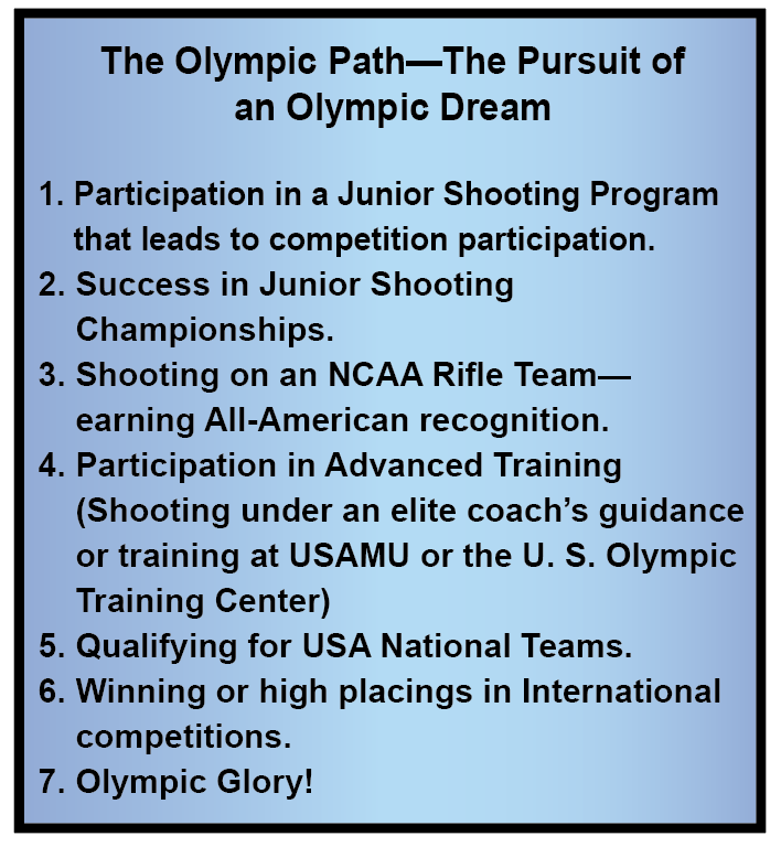 Gary OTM Winter 2026 Olympic Path Chart