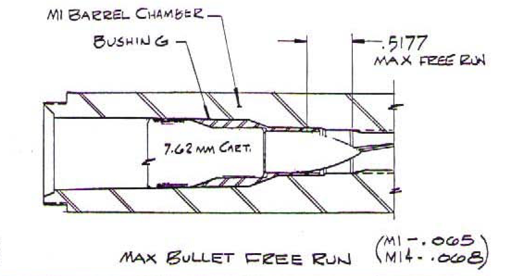 .308 M1 Garand Conversion - Civilian Marksmanship Program