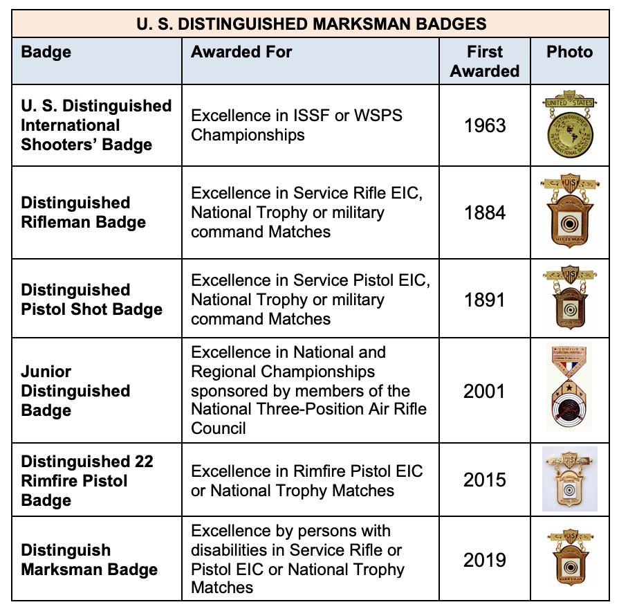 Distinguished Badge Program - Civilian Marksmanship Program