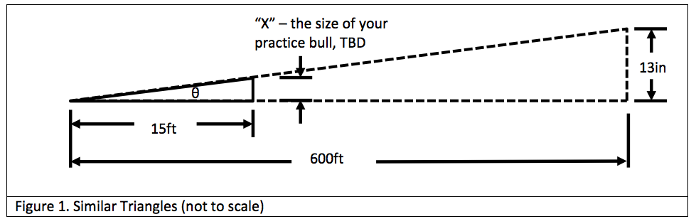 Making Dry Firing Targets - Civilian Marksmanship Program